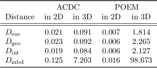 Figure 2 for Leveraging point annotations in segmentation learning with boundary loss