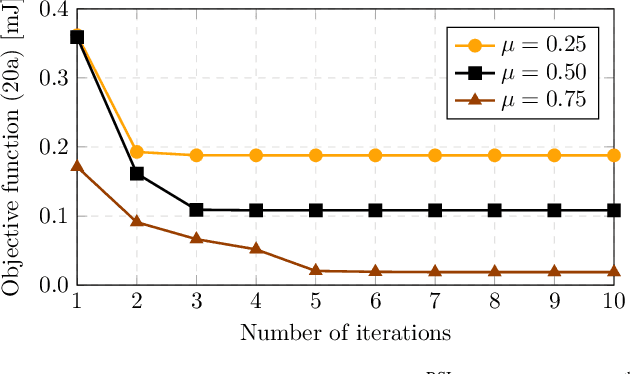 Figure 1 for Efficient Battery Usage in Wireless-Powered Cell-Free Systems with Self-Energy Recycling