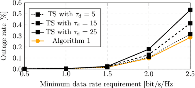 Figure 4 for Efficient Battery Usage in Wireless-Powered Cell-Free Systems with Self-Energy Recycling