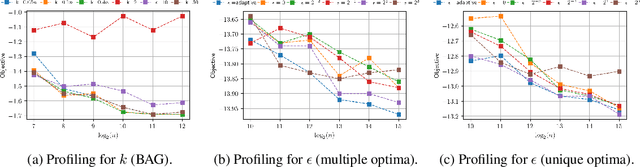 Figure 1 for Bagging Improves Generalization Exponentially