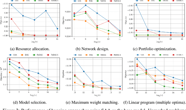 Figure 2 for Bagging Improves Generalization Exponentially