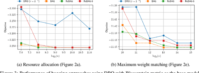 Figure 3 for Bagging Improves Generalization Exponentially