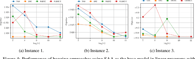 Figure 4 for Bagging Improves Generalization Exponentially