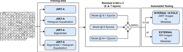 Figure 2 for Full-resolution Lung Nodule Segmentation from Chest X-ray Images using Residual Encoder-Decoder Networks