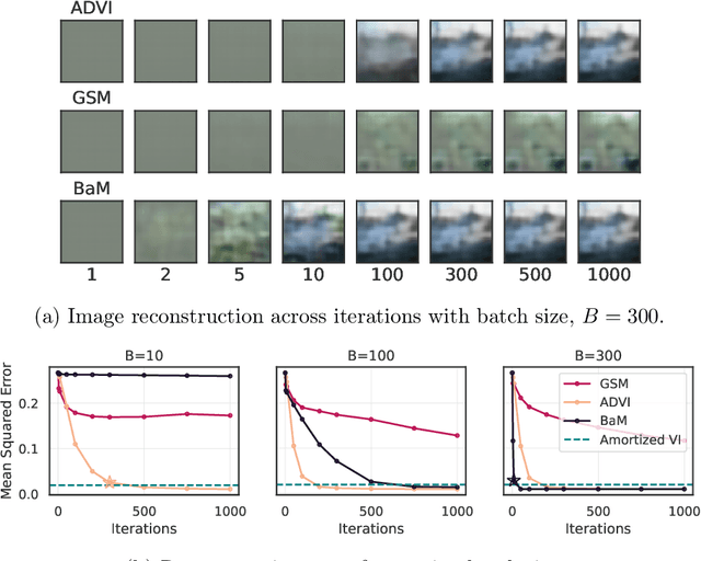 Figure 4 for Batch and match: black-box variational inference with a score-based divergence