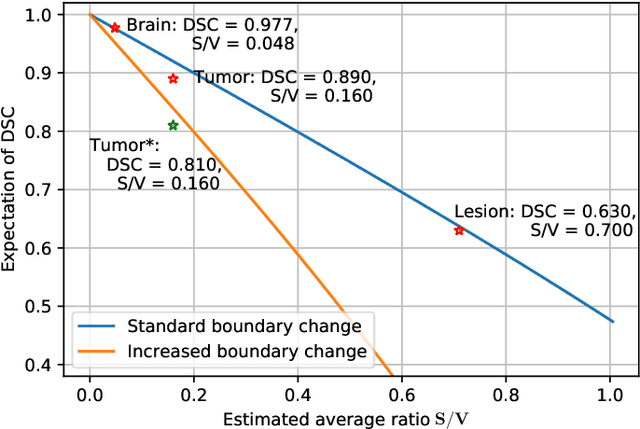Figure 1 for How Much Data are Enough? Investigating Dataset Requirements for Patch-Based Brain MRI Segmentation Tasks