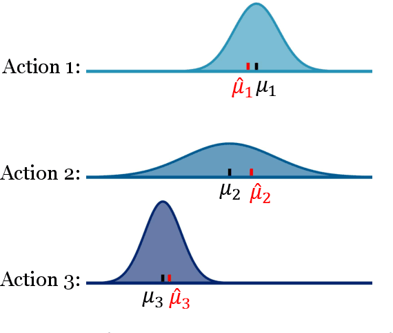 Figure 3 for Pessimistic Causal Reinforcement Learning with Mediators for Confounded Offline Data