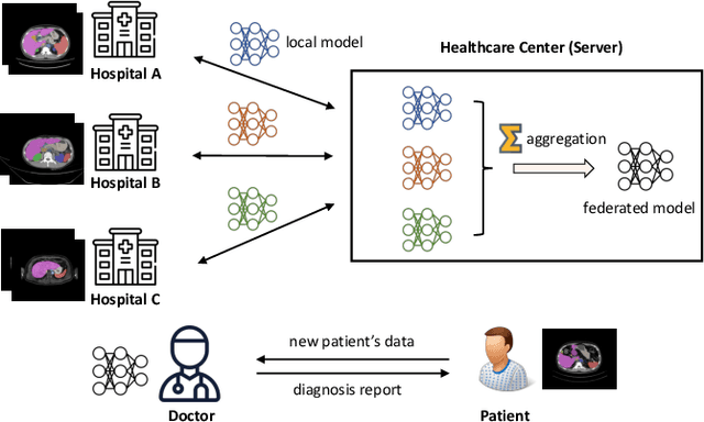 Figure 1 for Secure and Verifiable Data Collaboration with Low-Cost Zero-Knowledge Proofs