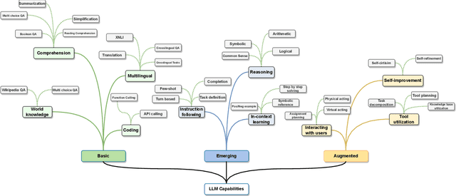 Figure 1 for Large Language Models: A Survey