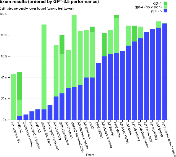 Figure 3 for Large Language Models: A Survey