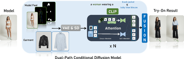 Figure 1 for OutfitAnyone: Ultra-high Quality Virtual Try-On for Any Clothing and Any Person