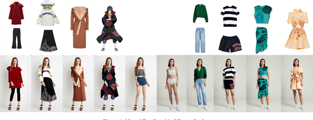 Figure 3 for OutfitAnyone: Ultra-high Quality Virtual Try-On for Any Clothing and Any Person