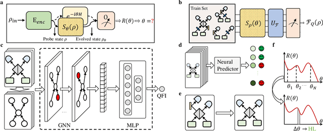 Figure 1 for Optical Quantum Sensing for Agnostic Environments via Deep Learning