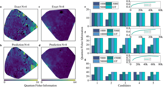 Figure 2 for Optical Quantum Sensing for Agnostic Environments via Deep Learning