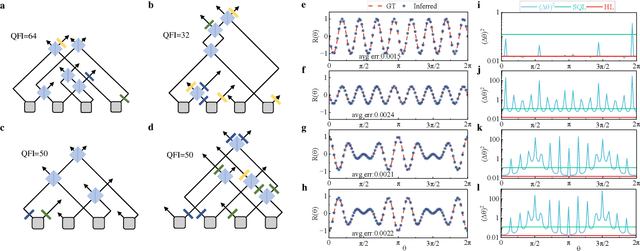 Figure 3 for Optical Quantum Sensing for Agnostic Environments via Deep Learning