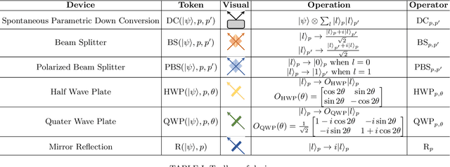 Figure 4 for Optical Quantum Sensing for Agnostic Environments via Deep Learning