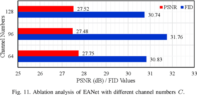 Figure 3 for EDiffSR: An Efficient Diffusion Probabilistic Model for Remote Sensing Image Super-Resolution