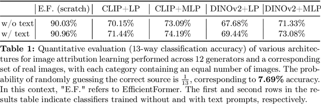 Figure 2 for Detecting Image Attribution for Text-to-Image Diffusion Models in RGB and Beyond