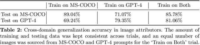 Figure 4 for Detecting Image Attribution for Text-to-Image Diffusion Models in RGB and Beyond