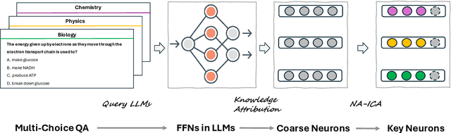 Figure 1 for Analyzing Key Neurons in Large Language Models