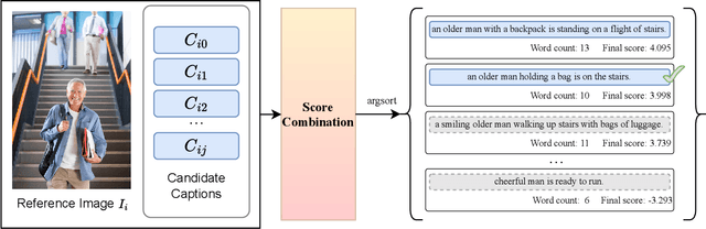 Figure 2 for Technical Report of NICE Challenge at CVPR 2024: Caption Re-ranking Evaluation Using Ensembled CLIP and Consensus Scores