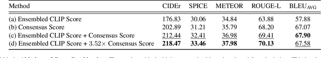 Figure 1 for Technical Report of NICE Challenge at CVPR 2024: Caption Re-ranking Evaluation Using Ensembled CLIP and Consensus Scores