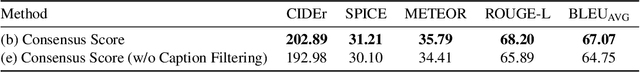 Figure 3 for Technical Report of NICE Challenge at CVPR 2024: Caption Re-ranking Evaluation Using Ensembled CLIP and Consensus Scores