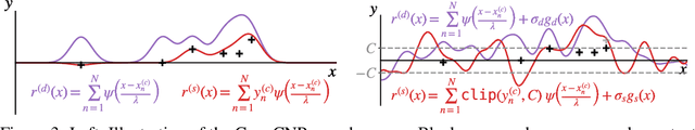 Figure 3 for Noise-Aware Differentially Private Regression via Meta-Learning