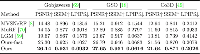 Figure 2 for LaRa: Efficient Large-Baseline Radiance Fields