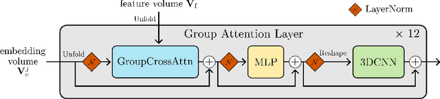 Figure 3 for LaRa: Efficient Large-Baseline Radiance Fields