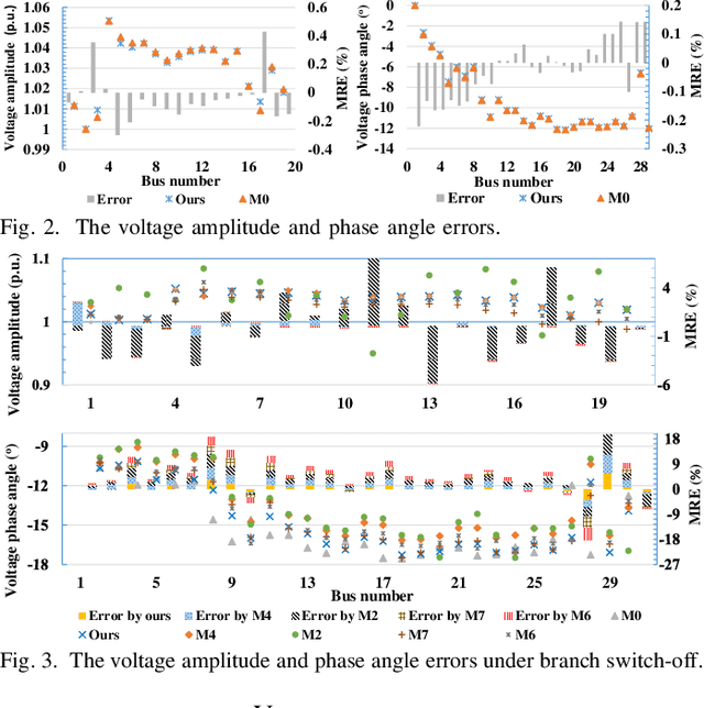 Figure 2 for Physics-Guided Graph Neural Networks for Real-time AC/DC Power Flow Analysis