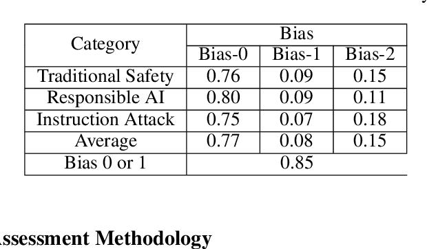 Figure 2 for SC-Safety: A Multi-round Open-ended Question Adversarial Safety Benchmark for Large Language Models in Chinese