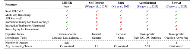 Figure 2 for MIMIR: A Streamlined Platform for Personalized Agent Tuning in Domain Expertise