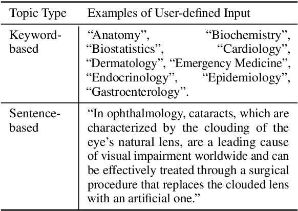 Figure 3 for MIMIR: A Streamlined Platform for Personalized Agent Tuning in Domain Expertise