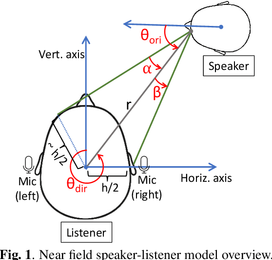 Figure 1 for Simultaneously Learning Speaker's Direction and Head Orientation from Binaural Recordings