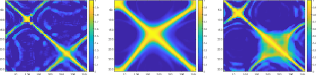 Figure 2 for Simultaneously Learning Speaker's Direction and Head Orientation from Binaural Recordings