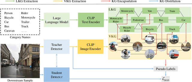Figure 1 for Domain Adaptation for Large-Vocabulary Object Detectors