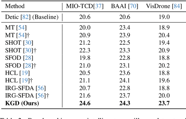 Figure 3 for Domain Adaptation for Large-Vocabulary Object Detectors