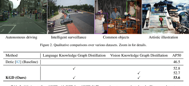 Figure 4 for Domain Adaptation for Large-Vocabulary Object Detectors