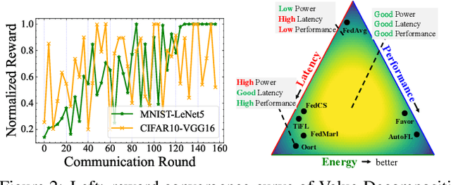 Figure 3 for FedGCS: A Generative Framework for Efficient Client Selection in Federated Learning via Gradient-based Optimization