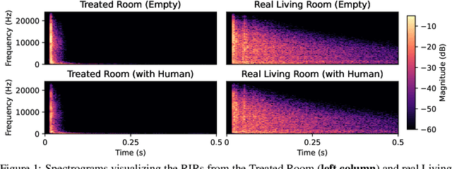 Figure 1 for SoundCam: A Dataset for Finding Humans Using Room Acoustics