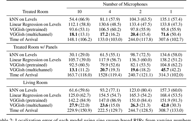 Figure 4 for SoundCam: A Dataset for Finding Humans Using Room Acoustics