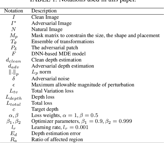 Figure 2 for SAAM: Stealthy Adversarial Attack on Monoculor Depth Estimation
