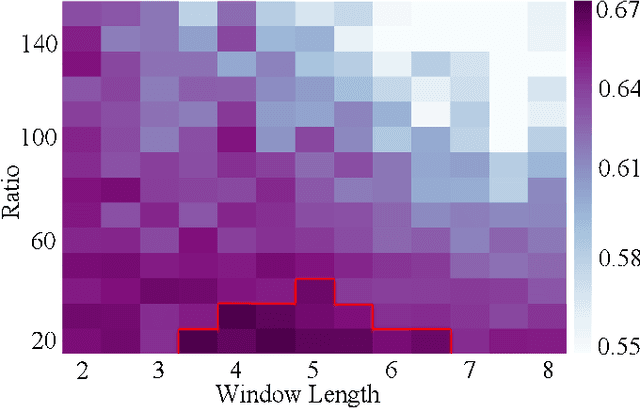 Figure 3 for Optimized preprocessing and Tiny ML for Attention State Classification