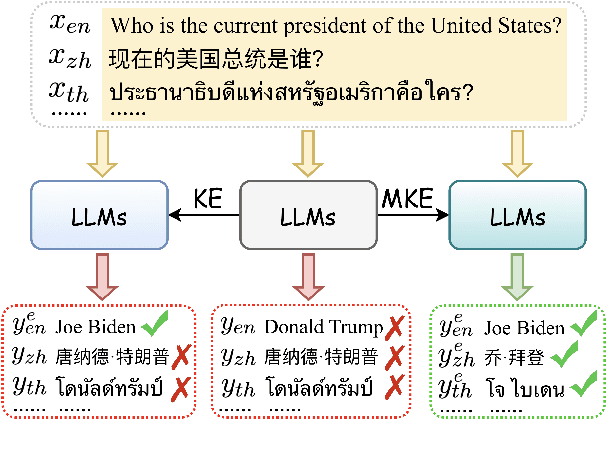 Figure 1 for Multilingual Knowledge Editing with Language-Agnostic Factual Neurons