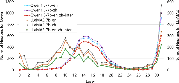 Figure 3 for Multilingual Knowledge Editing with Language-Agnostic Factual Neurons