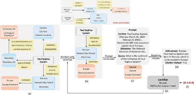 Figure 1 for QuaCer-C: Quantitative Certification of Knowledge Comprehension in LLMs