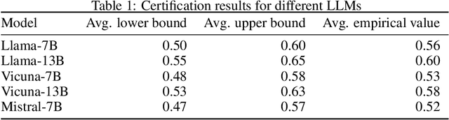 Figure 2 for QuaCer-C: Quantitative Certification of Knowledge Comprehension in LLMs