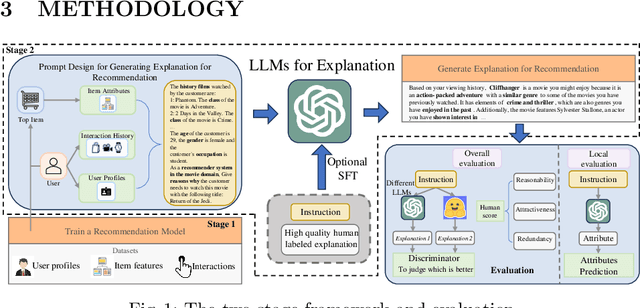 Figure 1 for Unlocking the Potential of Large Language Models for Explainable Recommendations