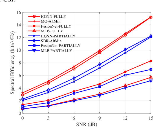 Figure 3 for Sub-6GHz Assisted mmWave Hybrid Beamforming with Heterogeneous Graph Neural Network